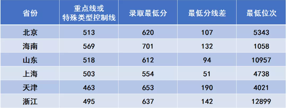 2021西安电子科技大学录取分数线一览表（含2019-2020历年）